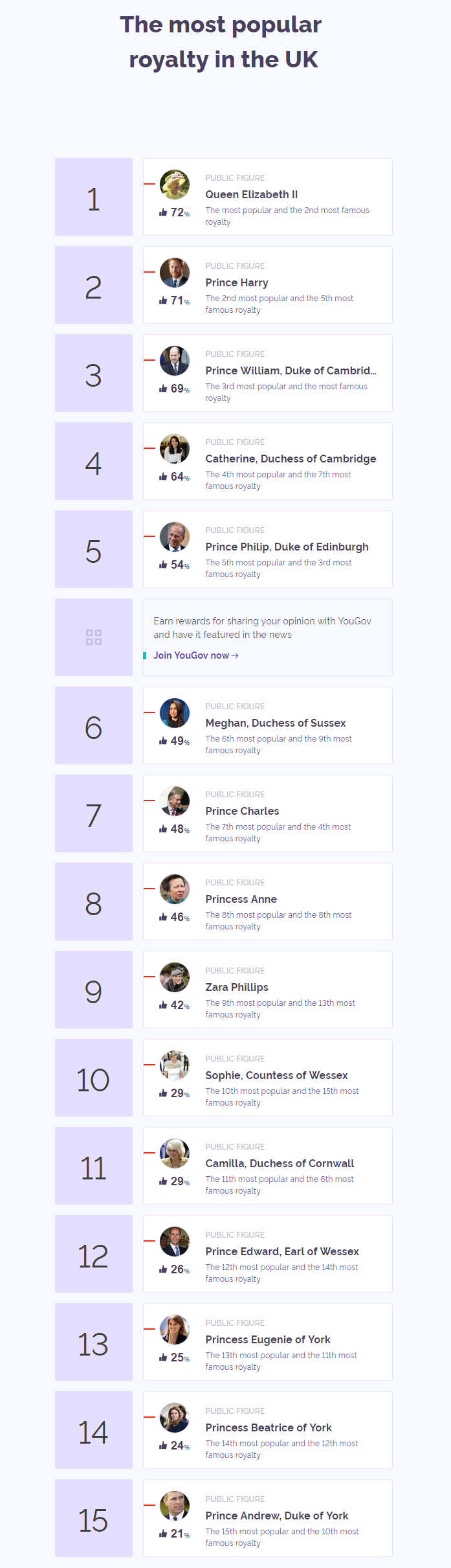 Кейт Миддлтон или Меган Маркл: стало известно, кто более популярен